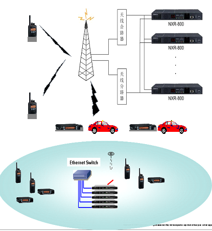 建伍數(shù)字無線在城市管理的實(shí)際運(yùn)用方案